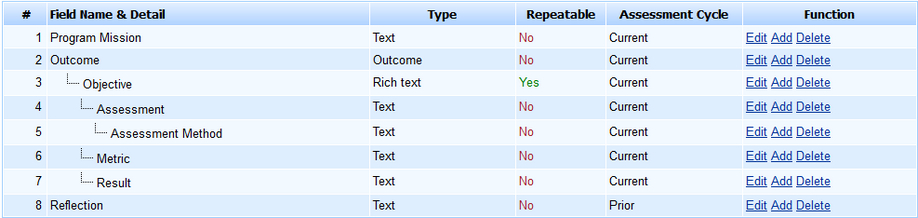 programs_manage-field-sets